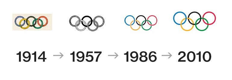 Fyra olika versioner av de olympiska ringarna från 1914 till idag.